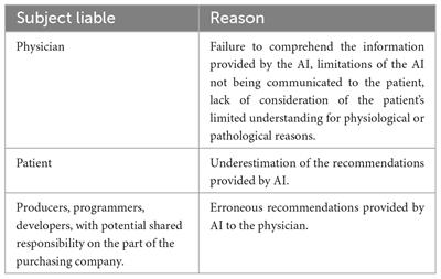 AI and professional liability assessment in healthcare. A revolution in legal medicine?